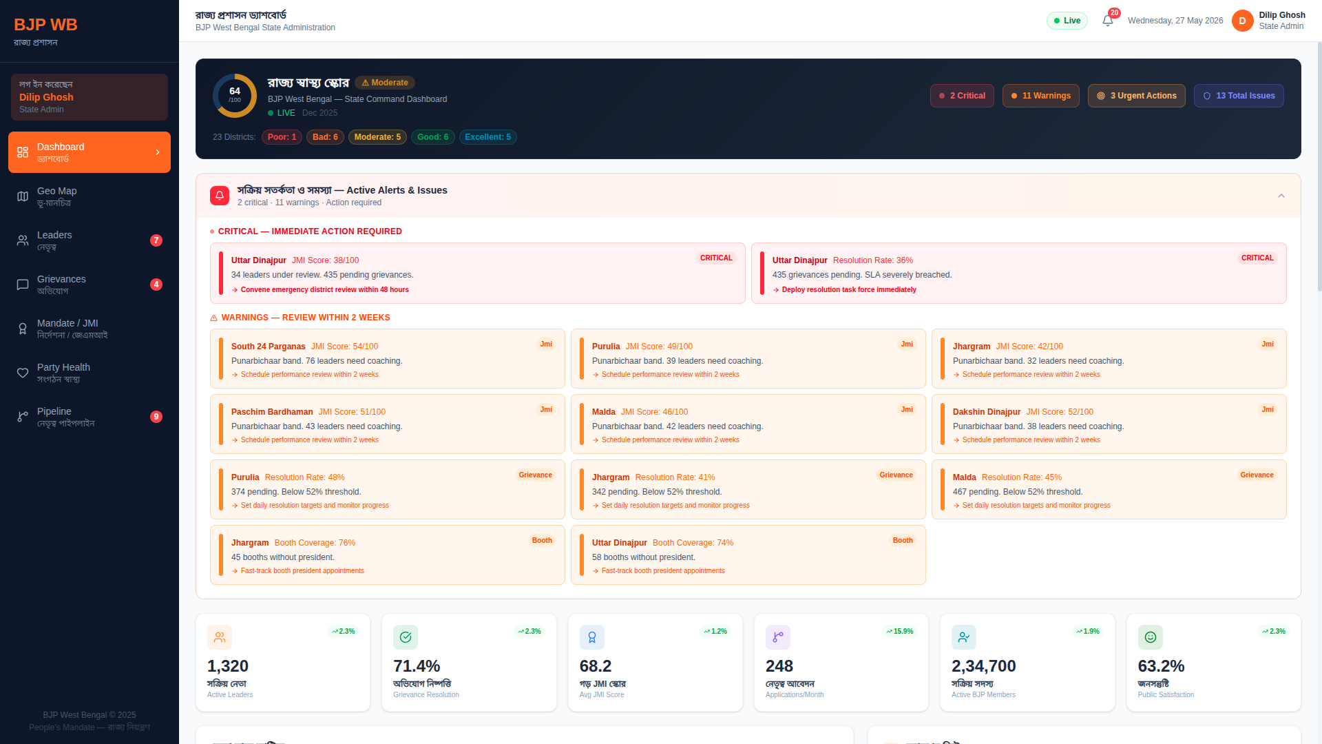 Main command dashboard