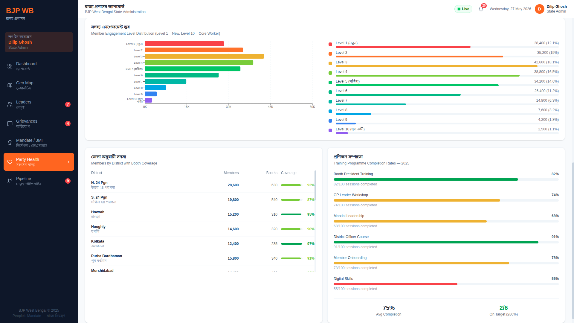 Member engagement tiers